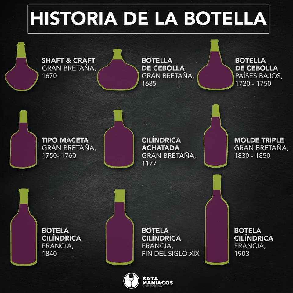 Datos del Vino 001